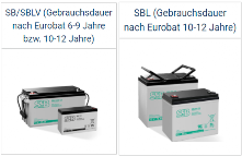 SBL-SBLV